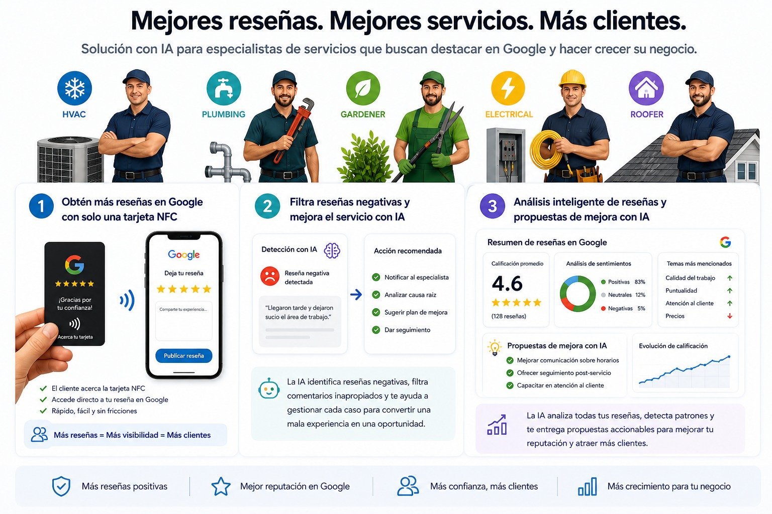 Sistema de Reseñas Inteligentes NFC